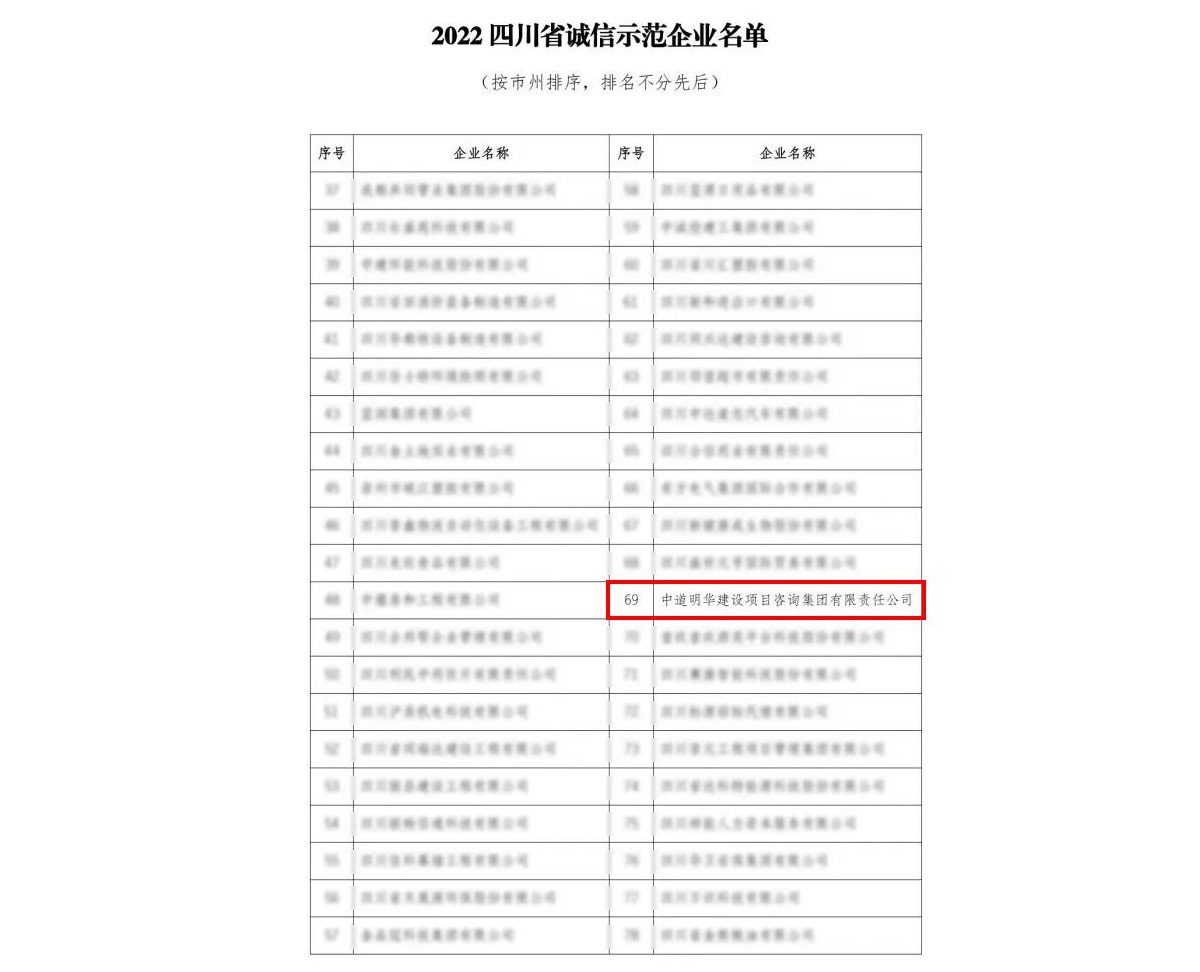 热烈祝贺中道明华集团荣获2022年度“四川省诚信示范企业”-1.jpg