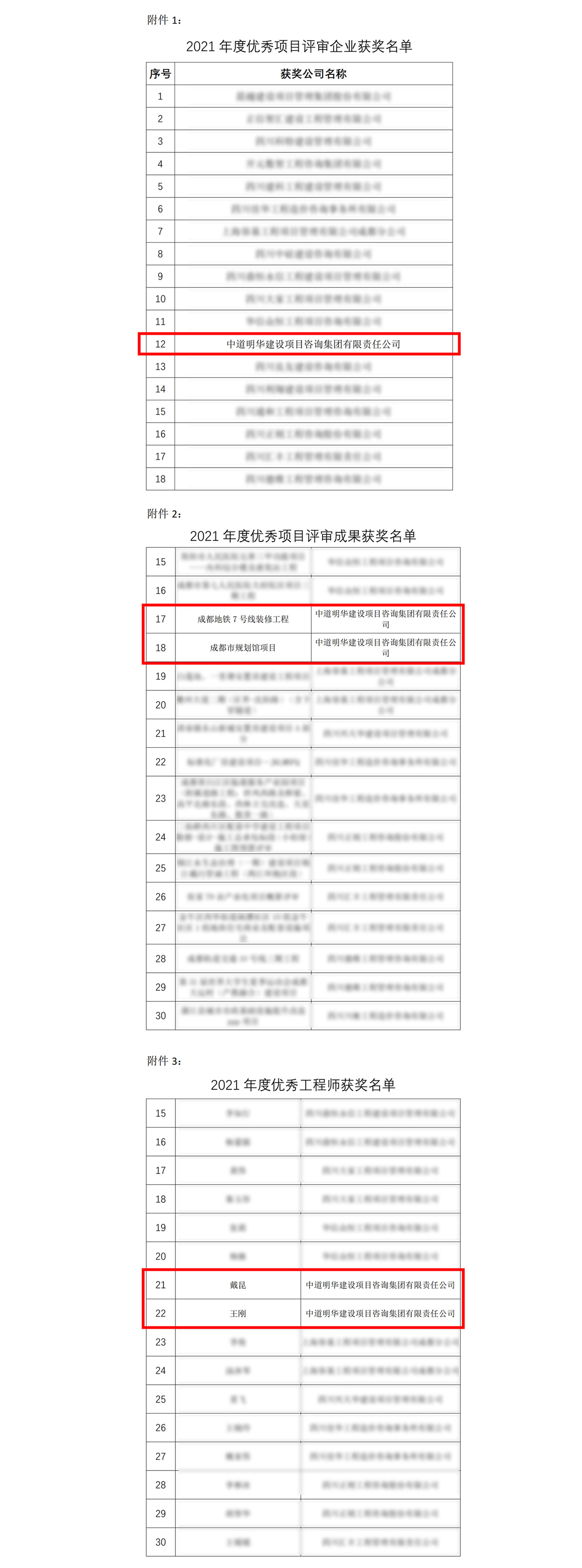 热烈祝贺中道明华集团荣获2021年度优秀项目评审企业+优秀工程师+优秀成果多项荣誉-2.jpg